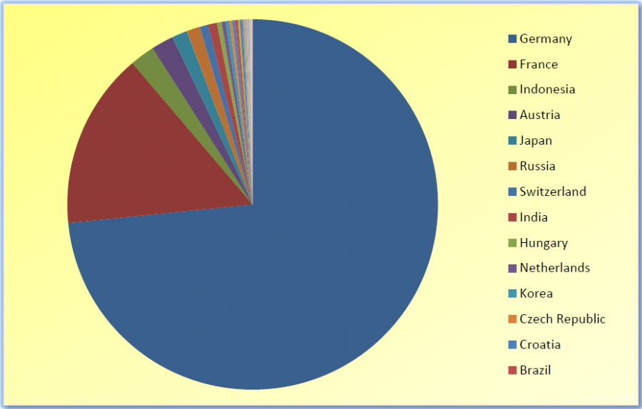 download_statistik.png